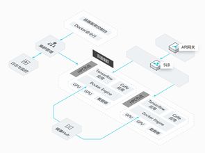 阿里云容器服務 產品優勢與信息系統集成應用場景解析